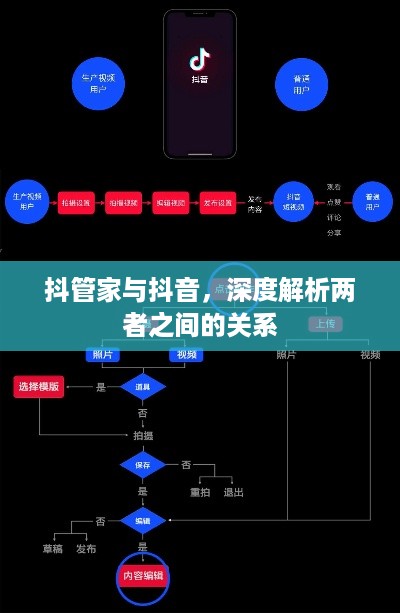 抖管家与抖音，深度解析两者之间的关系  第1张