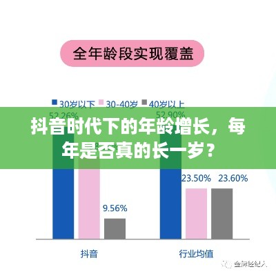 抖音时代下的年龄增长，每年是否真的长一岁？  第1张