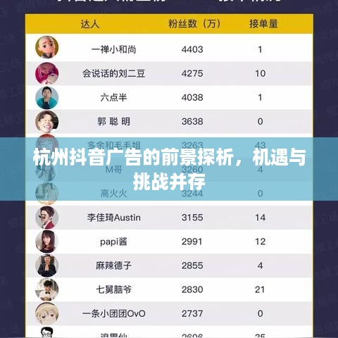 杭州抖音广告的前景探析，机遇与挑战并存  第1张