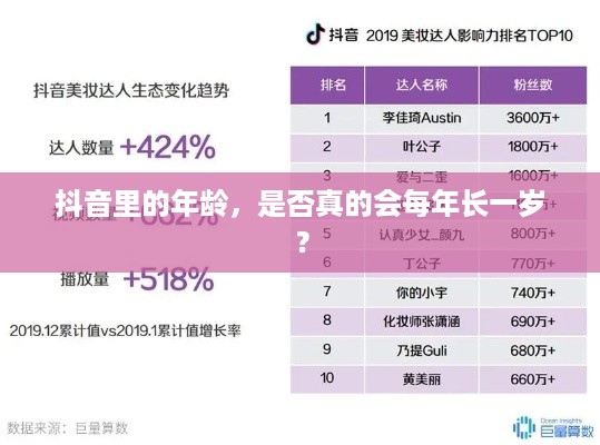 抖音里的年龄，是否真的会每年长一岁？