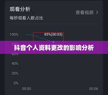 抖音个人资料更改的影响分析  第1张