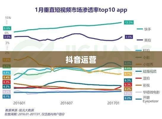 抖音运营的现状与未来展望，还可以做吗现在？  第1张