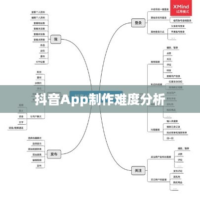 抖音App的制作难度分析，从技术视角看抖音的打造之路  第1张