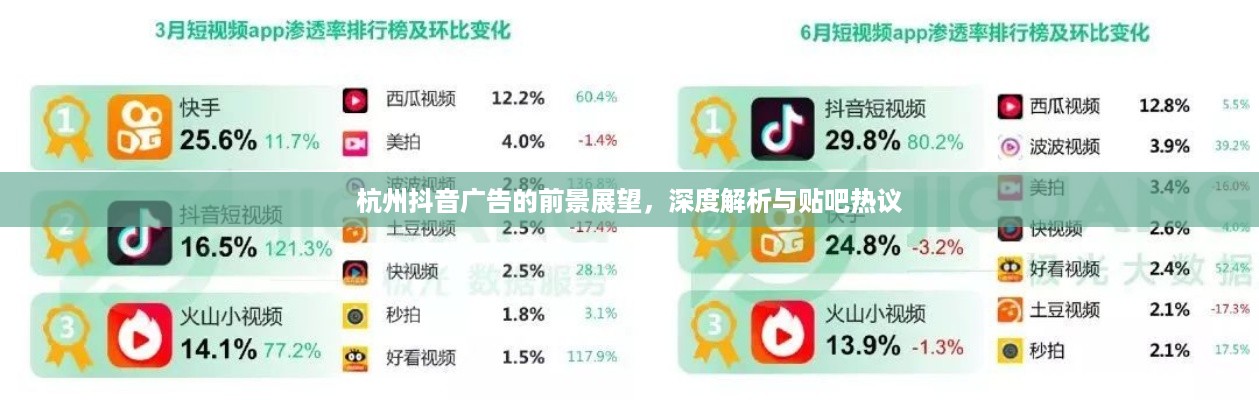 杭州抖音广告的前景展望，深度解析与贴吧热议  第1张