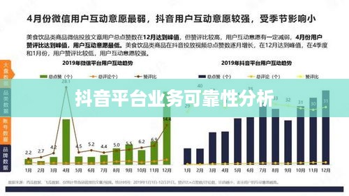 途志传媒在抖音平台上的业务可靠性分析