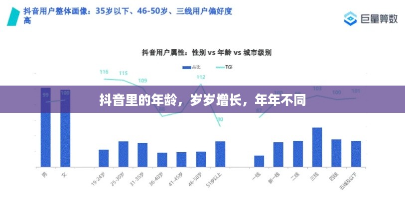 抖音里的年龄，岁岁增长，年年不同