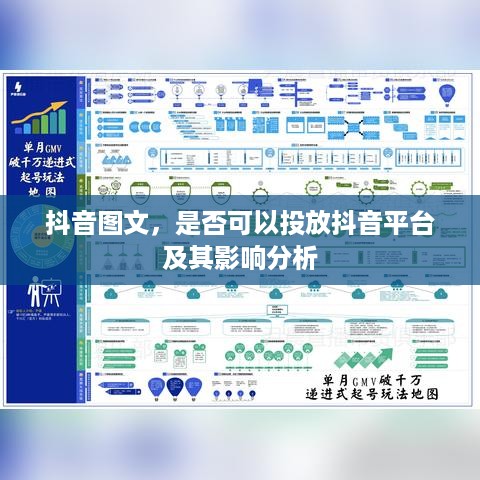 抖音图文，是否可以投放抖音平台及其影响分析  第1张