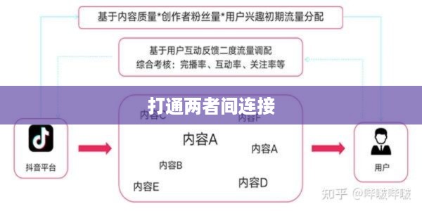 抖音与抖音盒子的关联，如何打通两者间的连接  第1张