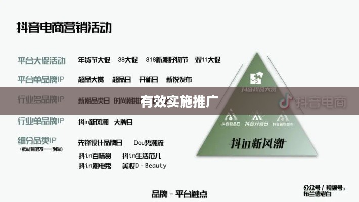 抖音小店推广策略，是否需要做推广？如何有效实施？  第1张