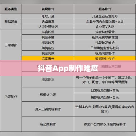 抖音App制作难度解析，从技术到运营全面探讨