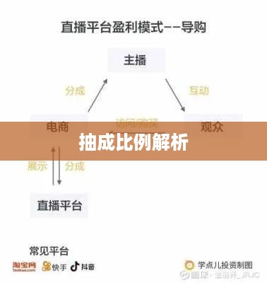 抖音直播平台抽成比例解析，是否真的会抽一半？  第1张