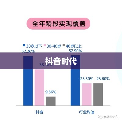 抖音时代下的年龄增长，是否每年都在长一岁？  第1张