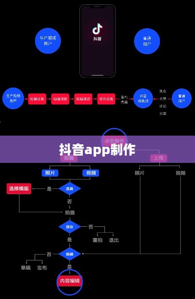 做个抖音app难吗