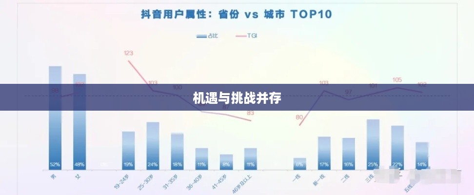 杭州抖音广告的前景探析，机遇与挑战并存  第1张