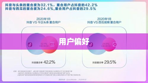 抖音喜欢实时更新吗？探究抖音的实时更新机制及其用户偏好