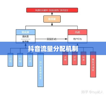 抖音真有流量层级吗？探究抖音流量分配机制  第1张