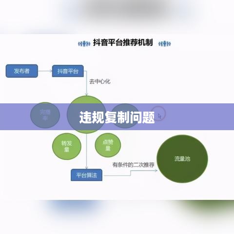 抖音店铺复制违规吗？解析抖音平台店铺运营规则与合规性问题  第1张