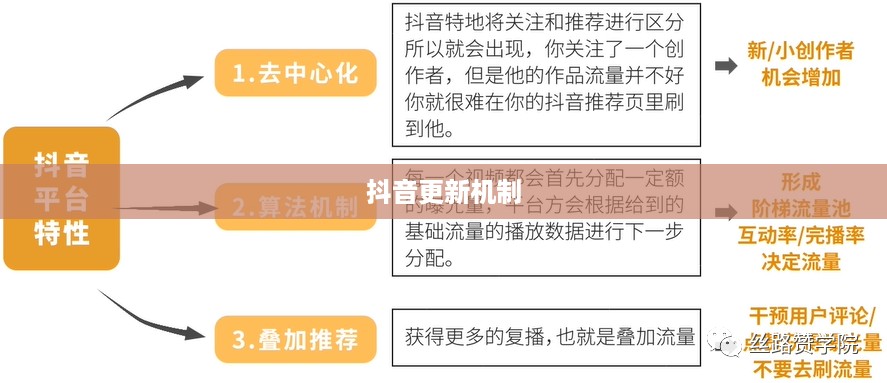 抖音喜欢实时更新吗？探究抖音的更新机制与用户需求