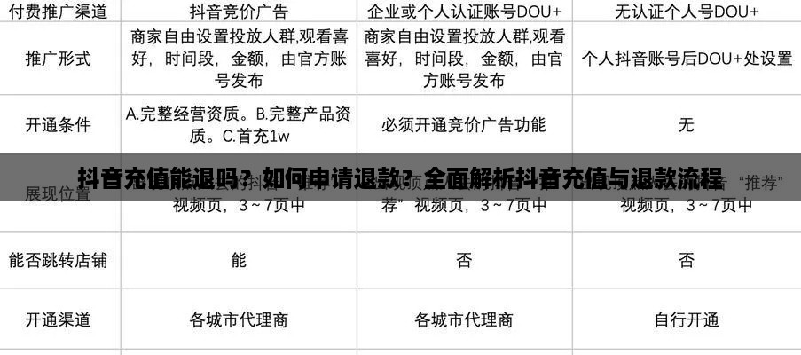抖音充值能退吗？如何申请退款？全面解析抖音充值与退款流程