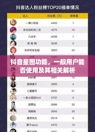 抖音星图功能，一般用户能否使用及其相关解析  第1张