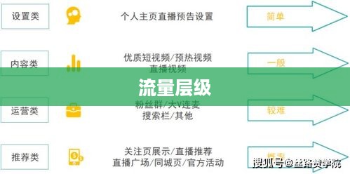 抖音真的存在流量层级吗？探究抖音流量分配机制  第1张