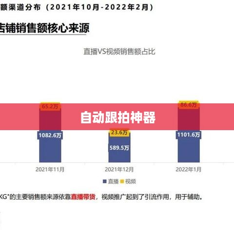 自动跟拍神器与抖音,无缝连接的魔力 第1张 自动跟拍神器与抖音,无缝连接的魔力 第1张