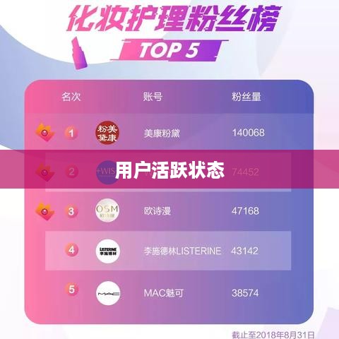 抖音活跃状态会影响流量吗？探究用户活跃状态对抖音流量的影响  第1张