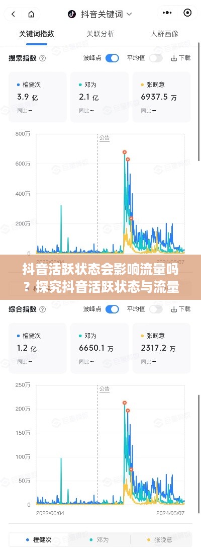 抖音活跃状态会影响流量吗?探究抖音活跃状态与流量之间的关系 第1张 抖音活跃状态会影响流量吗?探究抖音活跃状态与流量之间的关系 第1张