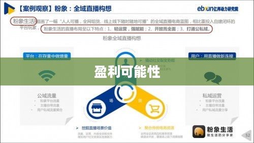 抖音雇人直播赚钱吗?探究雇佣直播模式的盈利可能性 第1张 抖音雇人直播赚钱吗?探究雇佣直播模式的盈利可能性 第1张