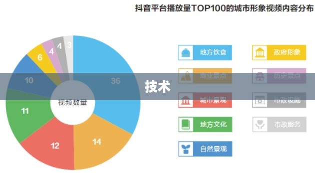 抖音app制作难度深度解析，从技术、设计与运营多维度探讨