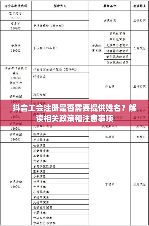 抖音工会注册是否需要提供姓名？解读相关政策和注意事项  第1张