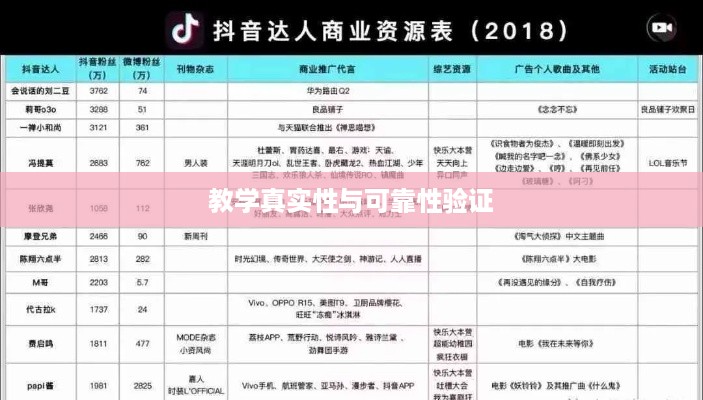 抖音小店创业指南，探究抖音教学真实性与可靠性