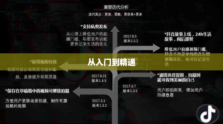抖音App的制作难度分析，从入门到精通  第1张