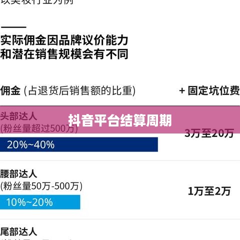 抖音当天结算佣金吗？探究抖音平台的佣金结算机制  第1张