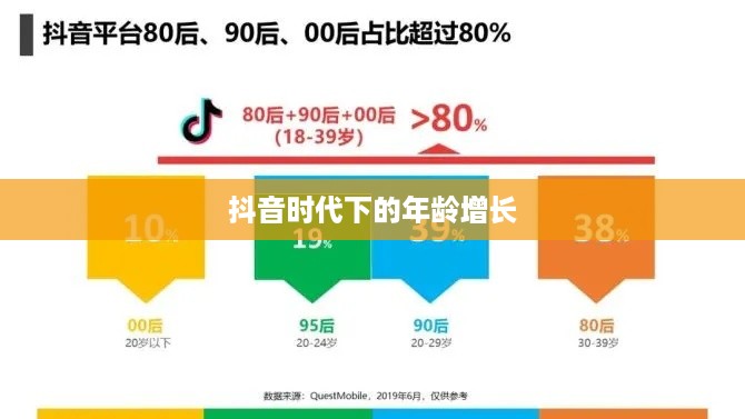 抖音时代下的年龄增长，岁岁有增，年年不同  第1张
