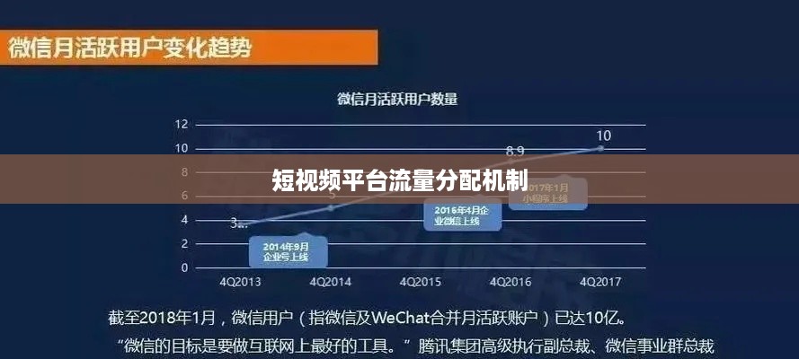 抖音真的存在流量层级吗？探究短视频平台的流量分配机制  第1张