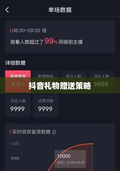 抖音礼物赠送策略，如何合理赠送实现价值最大化  第1张