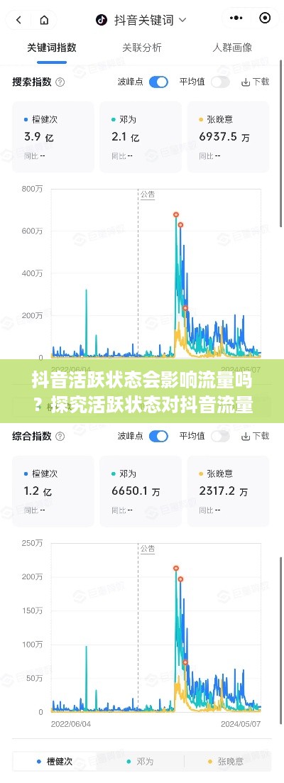 抖音活跃状态会影响流量吗？探究活跃状态对抖音流量的影响  第1张