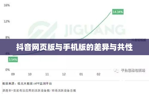 网页抖音与手机抖音，差异与共性解析