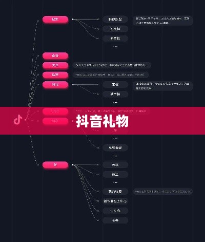 抖音礼物如何送合算？明智选择礼物的策略指南  第1张