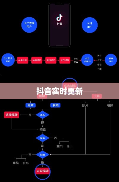 抖音喜欢实时更新吗？探究抖音实时更新的特点与优势