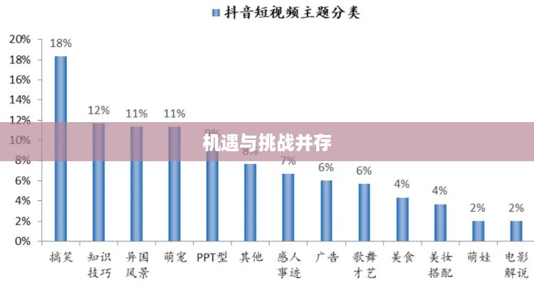 杭州抖音广告的前景探析，机遇与挑战并存  第1张