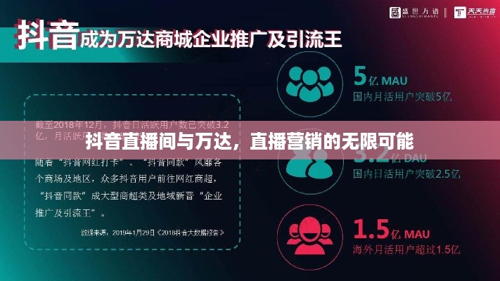 抖音直播间与万达，直播营销的无限可能  第1张