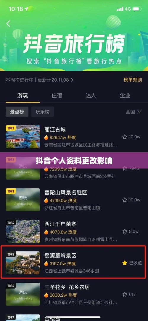 抖音个人资料更改的影响，多维度分析  第1张