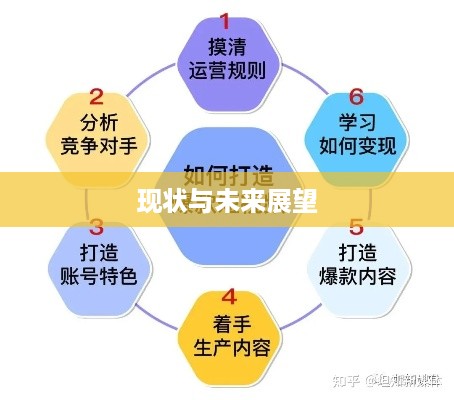 抖音运营的现状与未来展望，还可以做吗现在？  第1张