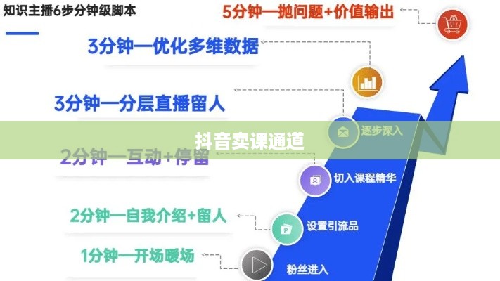 抖音卖课程的通道与策略  第1张
