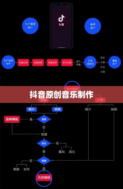 抖音上如何制作原创音乐，从原声创作到音频编辑的全攻略  第1张