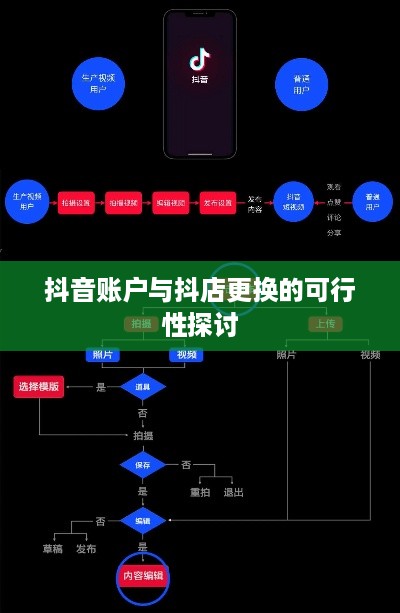 抖音账户与抖店更换的可行性探讨  第1张