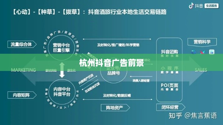 杭州抖音广告的前景探析,机遇与挑战并存 第1张 杭州抖音广告的前景探析,机遇与挑战并存 第1张