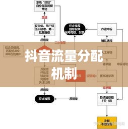 抖音真有流量层级吗？深度解析抖音流量分配机制  第1张
